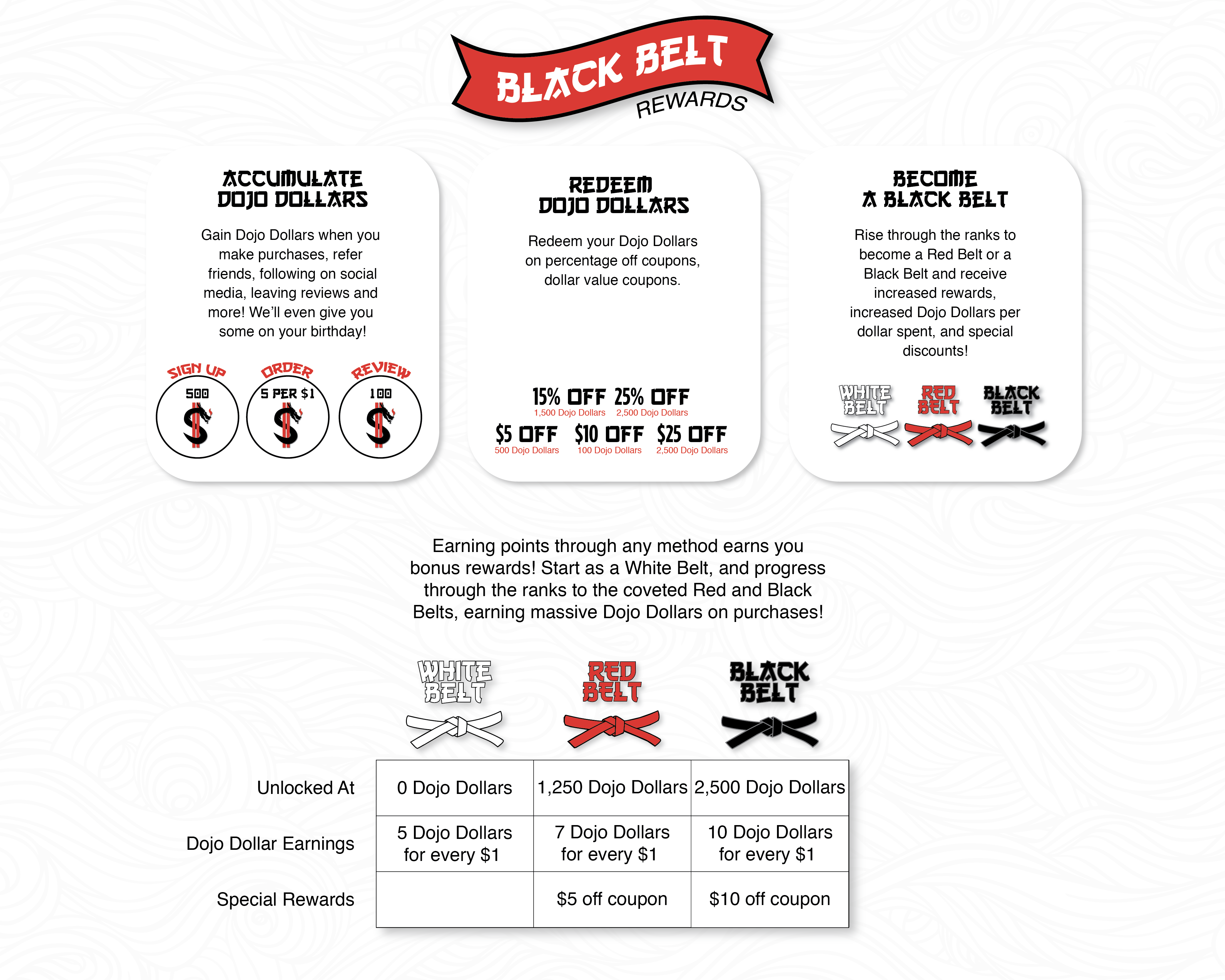 Black Belt Rewards by Vape Dojo